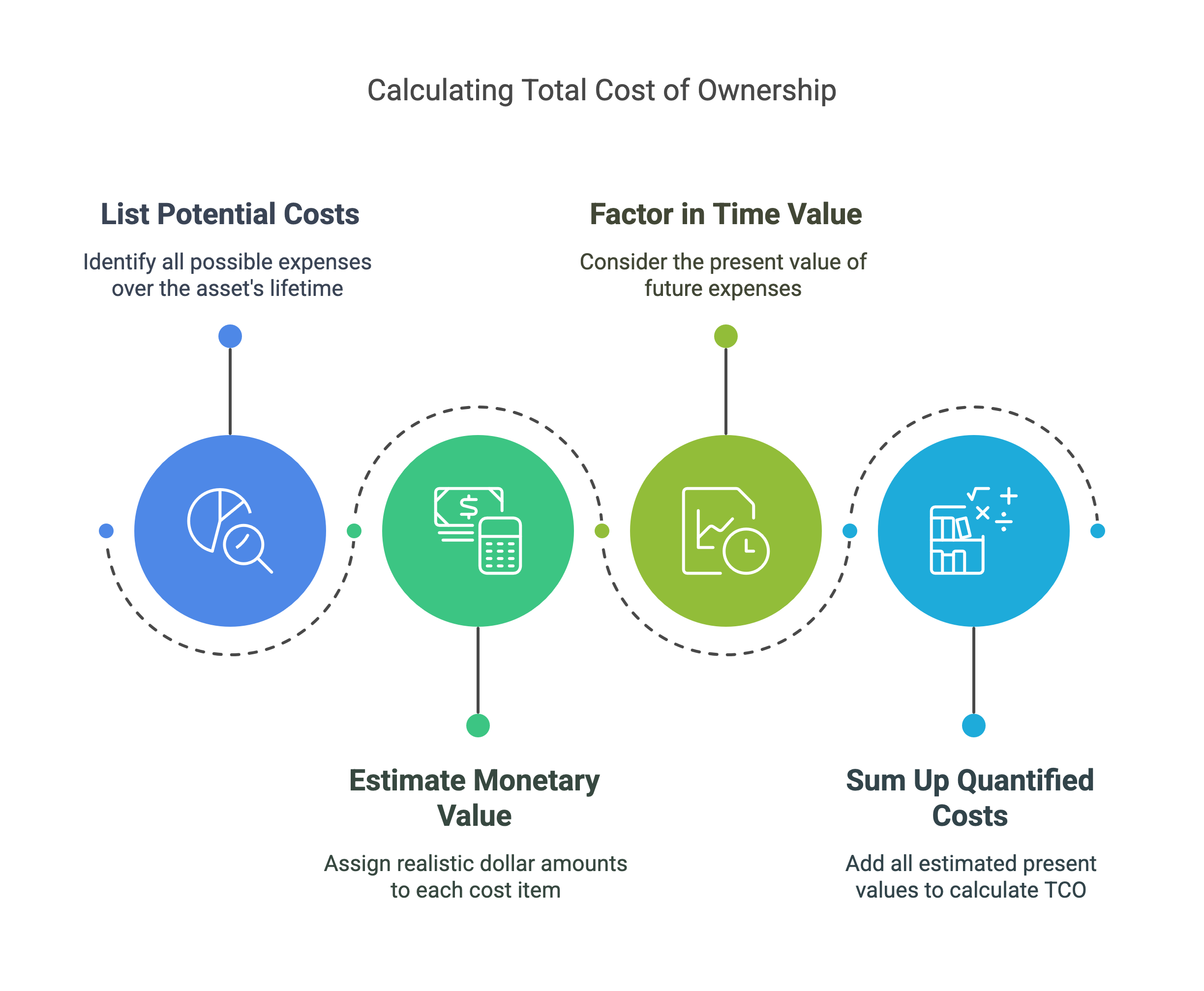 Understanding Total Cost of Ownership for SAP Users
